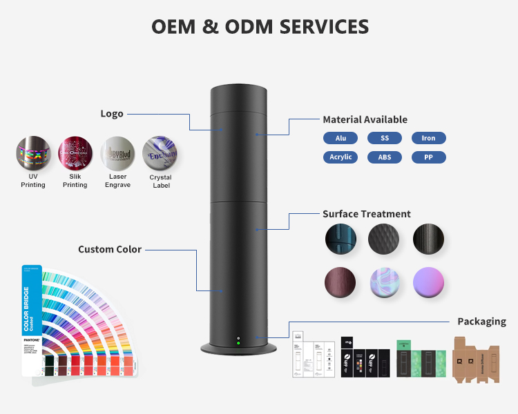 Bagaimana Cara Menyesuaikan Diffuser Aroma Anda?